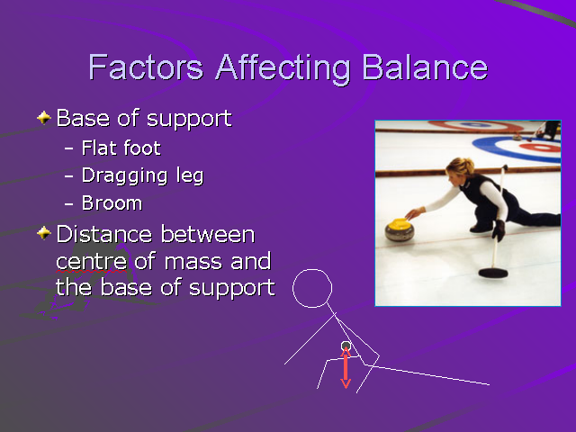 Factors Affecting Balance
